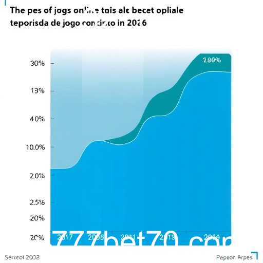 Ascensão e Impacto de Plataformas de Apostas Online no Brasil